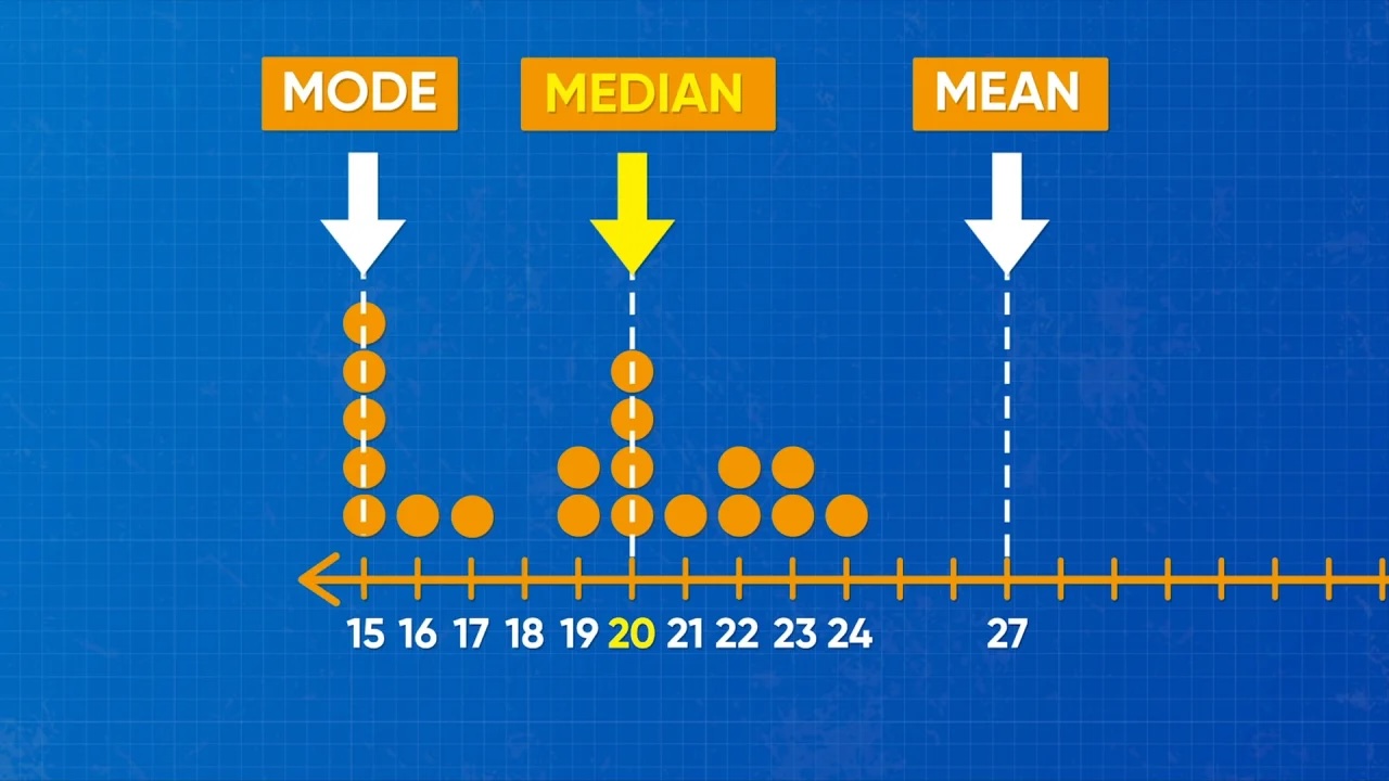 39 Fakta Om Median